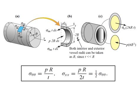 how to measure cylinder wall thickness|calculation of cylinder wall thickness.